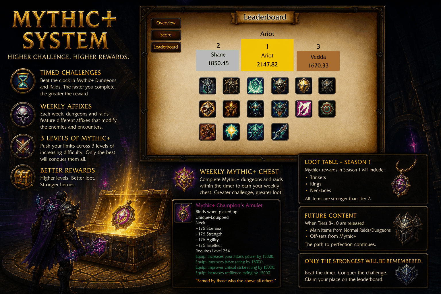 Development Update and Coming Soon: VIP Systems, Mythic+, and Class Refinements!